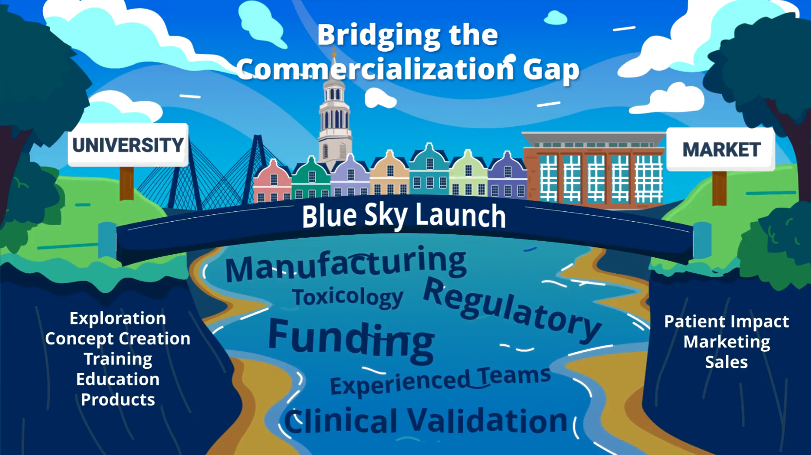 Bridging the commercialization gap screenshot